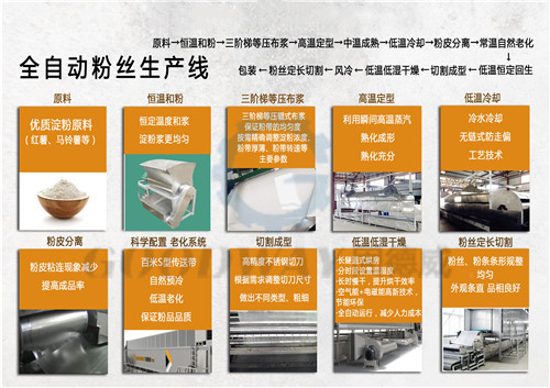 全自動粉條機生產流程.jpg
