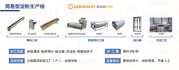 簡易型淀粉線設(shè)備介紹圖 簡易型淀粉線設(shè)備介紹圖