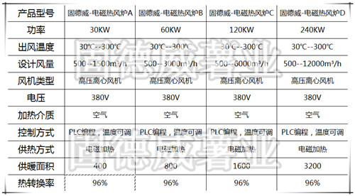 電磁熱風爐參數