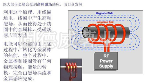 電磁加熱器工作原理