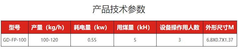東北大拉皮機-技術(shù)參數(shù) 東北大拉皮機-技術(shù)參數(shù)