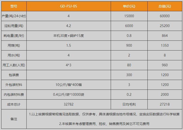 粉條生產線可行性分析 粉條生產線可行性分析