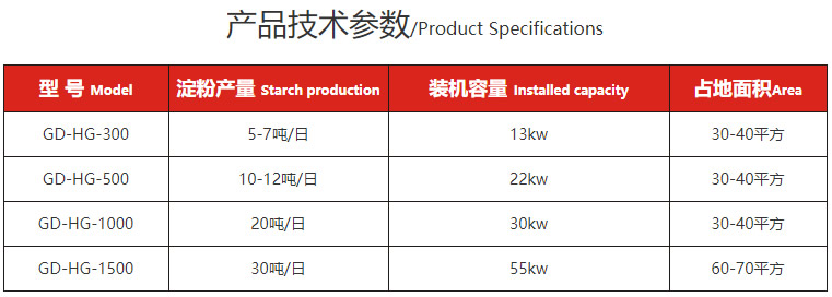 淀粉烘干機-技術參數