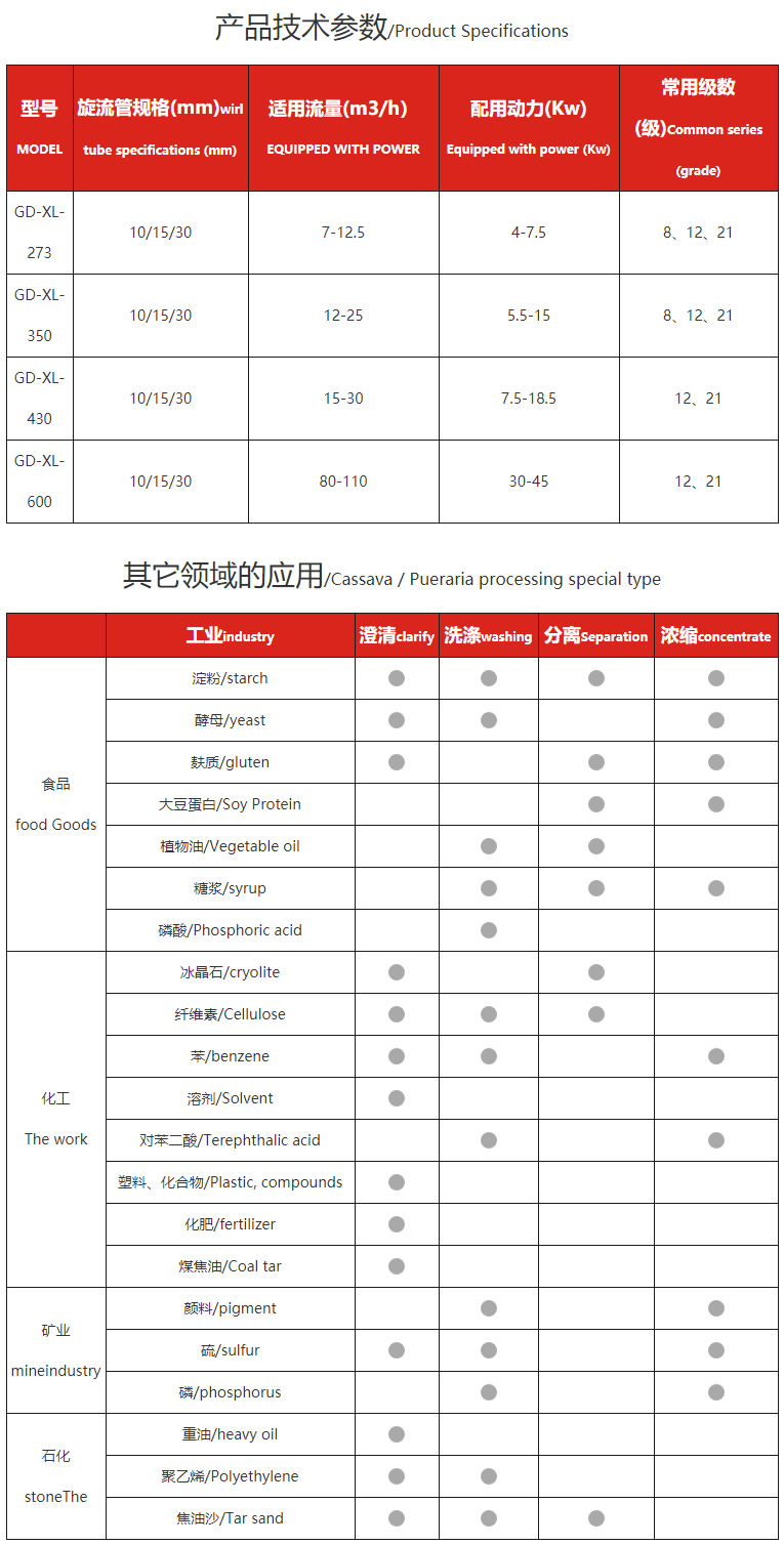 淀粉旋流站-產品技術參數 淀粉旋流站-產品技術參數