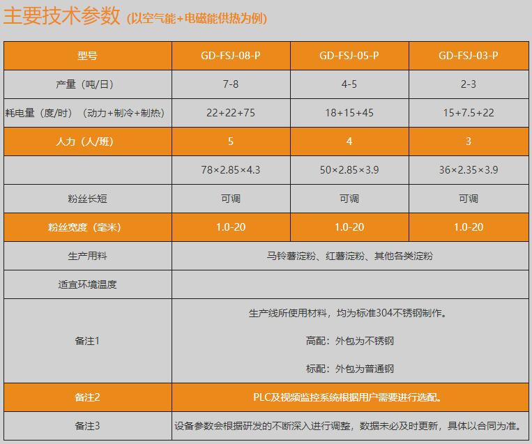 全自動粉條生產線技術參數 全自動粉條生產線技術參數