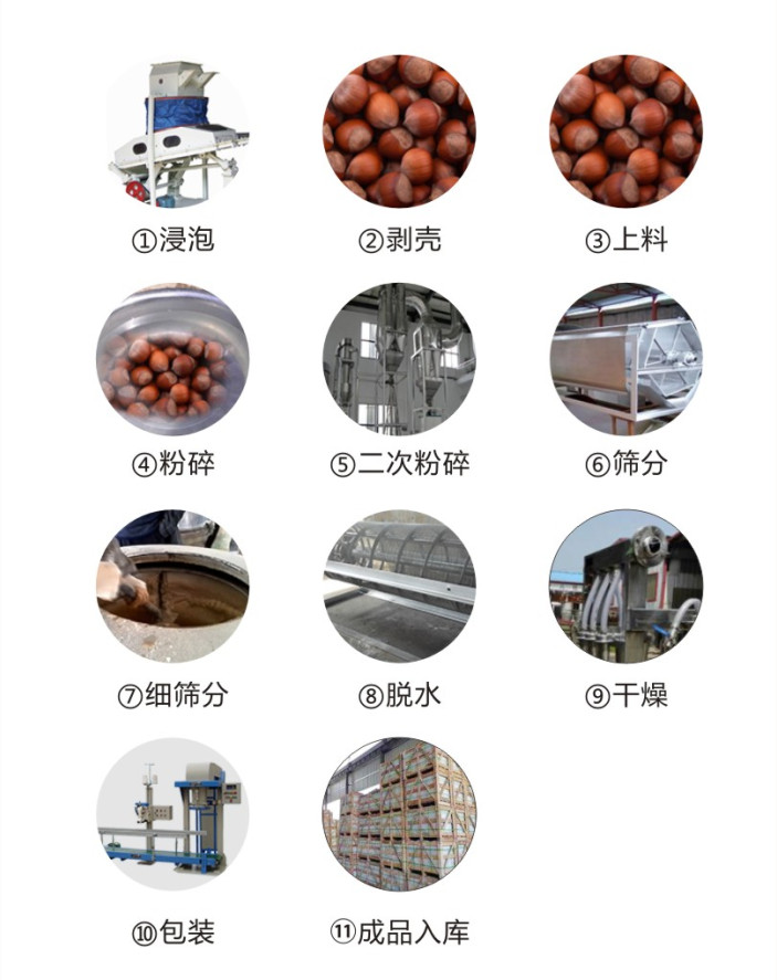 橡子淀粉加工設備-生產流程