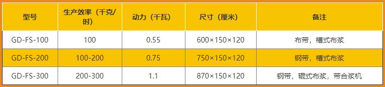 半自動粉皮機技術參數
