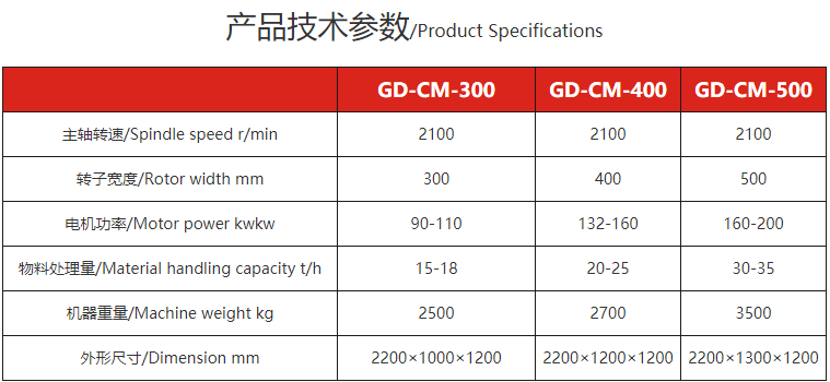銼磨機-粉碎設備
