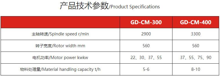 錘片式粉碎機-粉碎設備參數