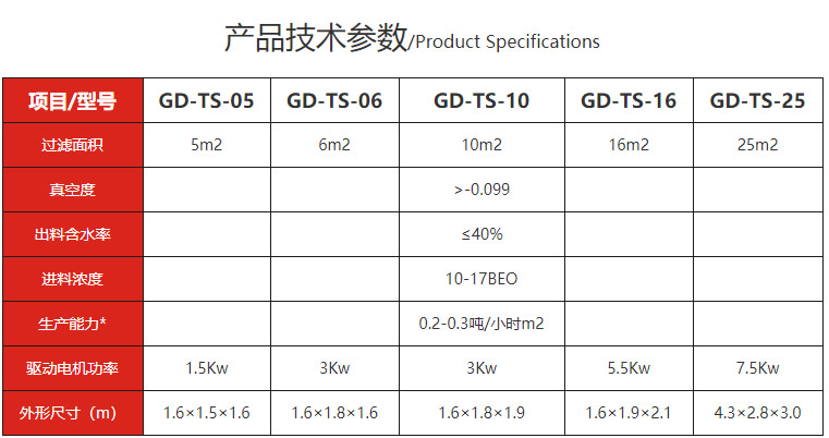 淀粉脫水機-技術參數