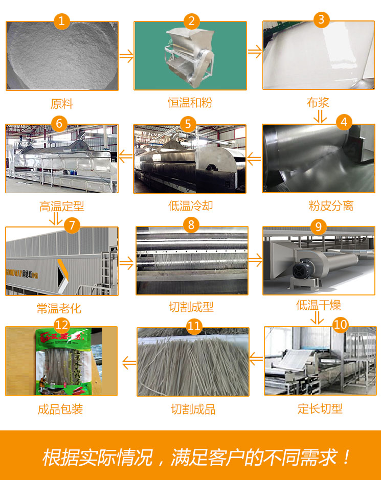 全自動粉條生產線工藝流程 全自動粉條生產線工藝流程