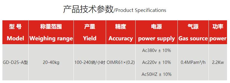自動包裝機-技術參數 自動包裝機-技術參數