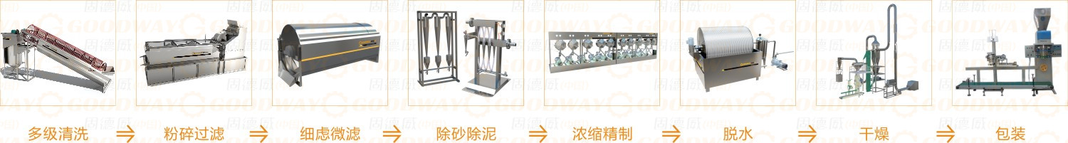 固德威標準型紅薯淀粉生產線.jpg 固德威標準型紅薯淀粉生產線.jpg