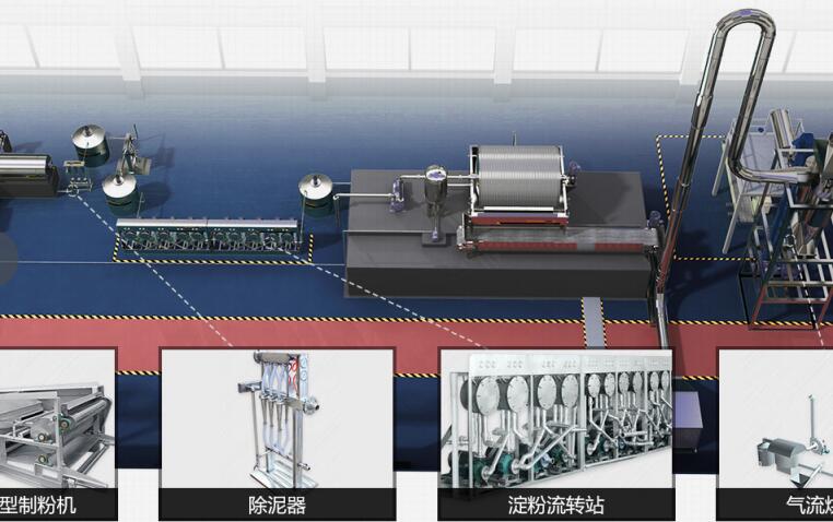 淀粉加工設備設備各圖.jpg