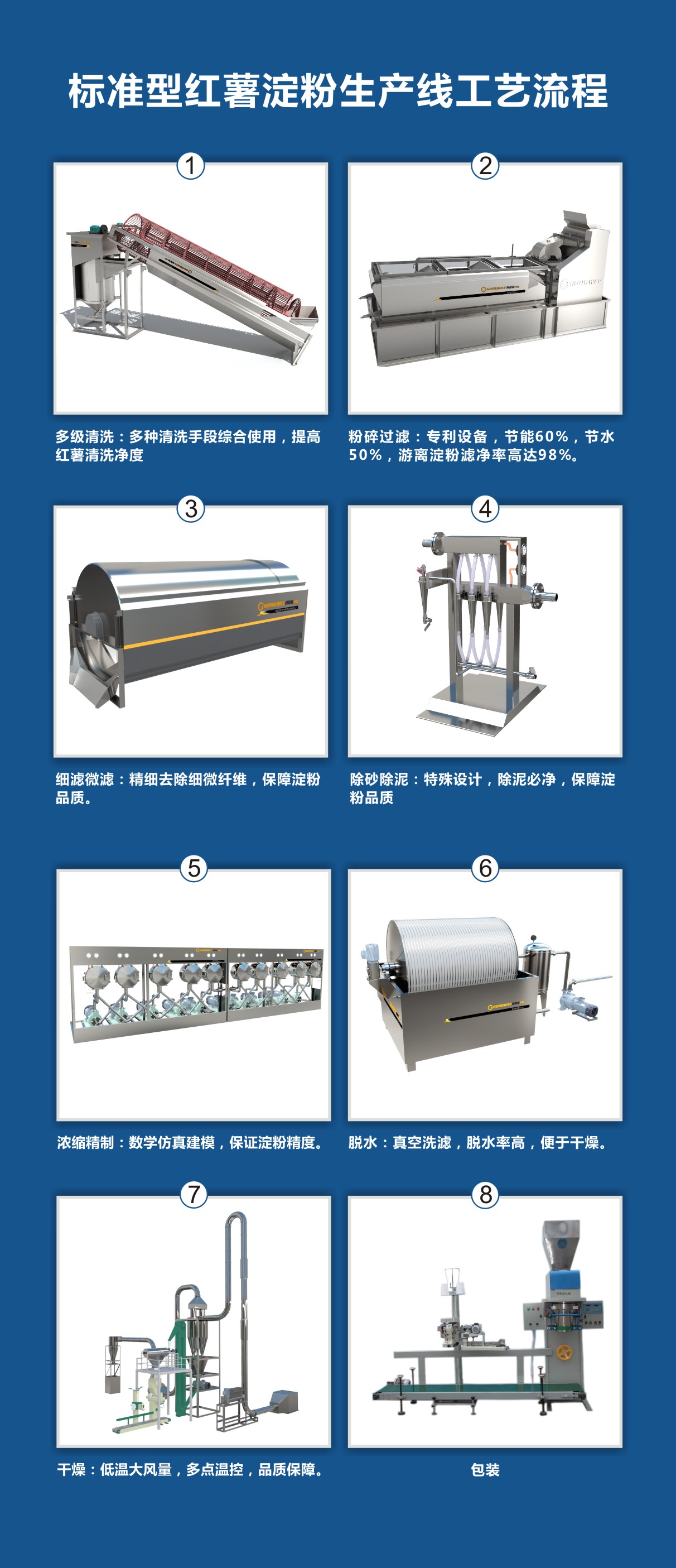 標準型紅薯淀粉加工設備