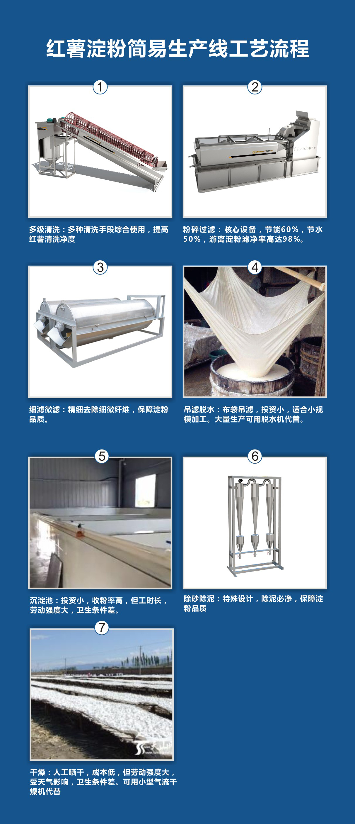 簡易型紅薯淀粉加工設備-流程圖