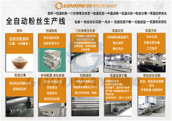 全自粉條機生產流程