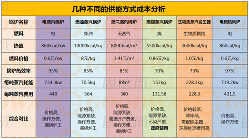 開紅薯淀粉廠，這幾點也很重要！生產資源、設備動力供應、土建與施工