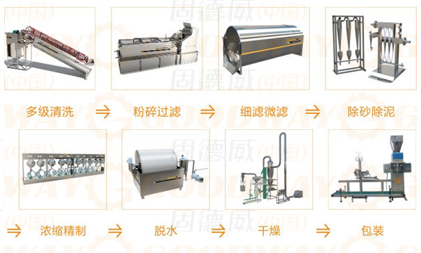 全自動淀粉加工流程 全自動淀粉加工流程