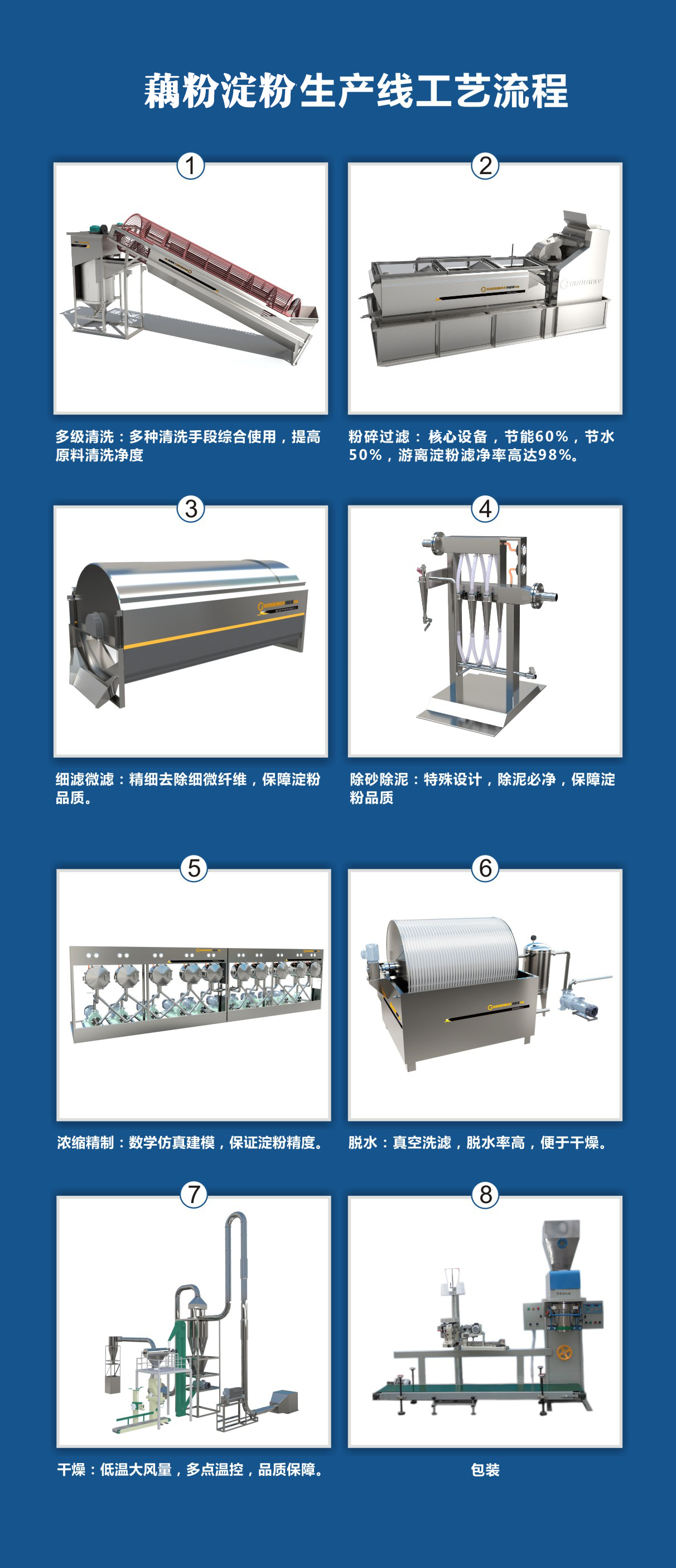藕粉-淀粉加工設(shè)備 藕粉-淀粉加工設(shè)備