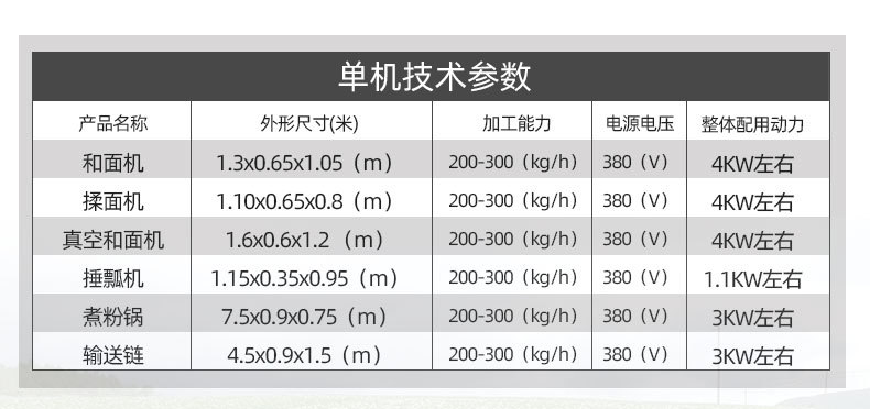 漏瓢式粉條機技術參數
