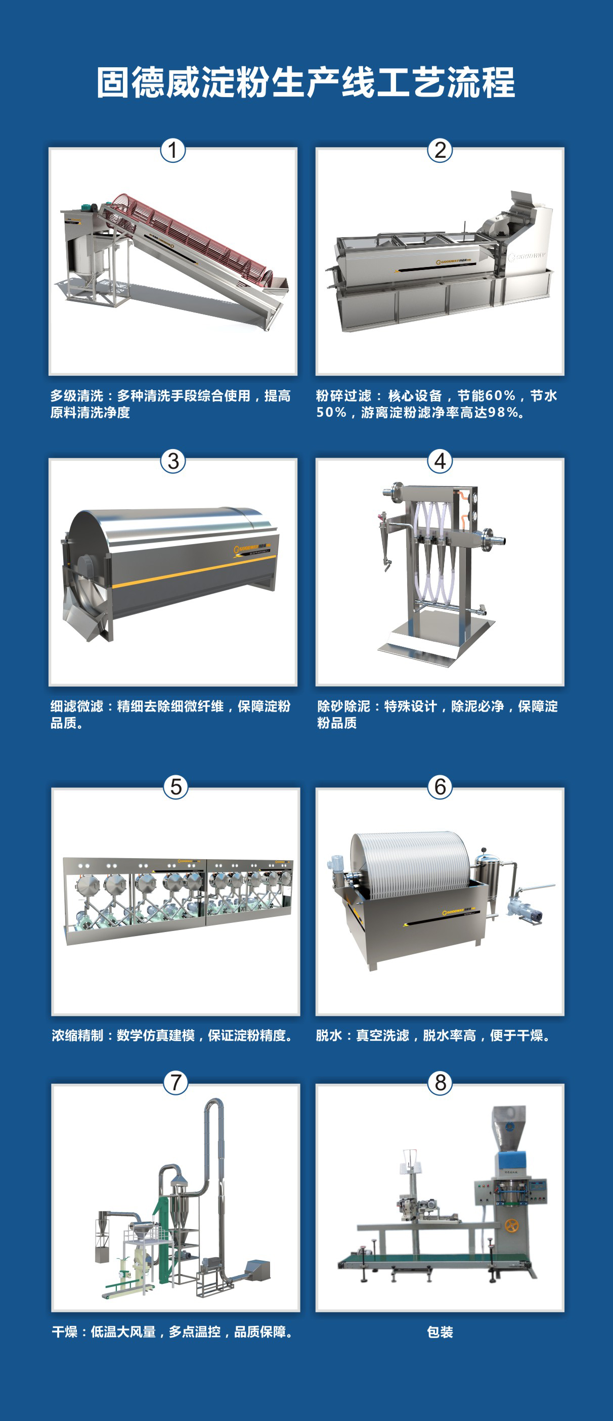 紅薯淀粉生產(chǎn)線-經(jīng)濟(jì)型