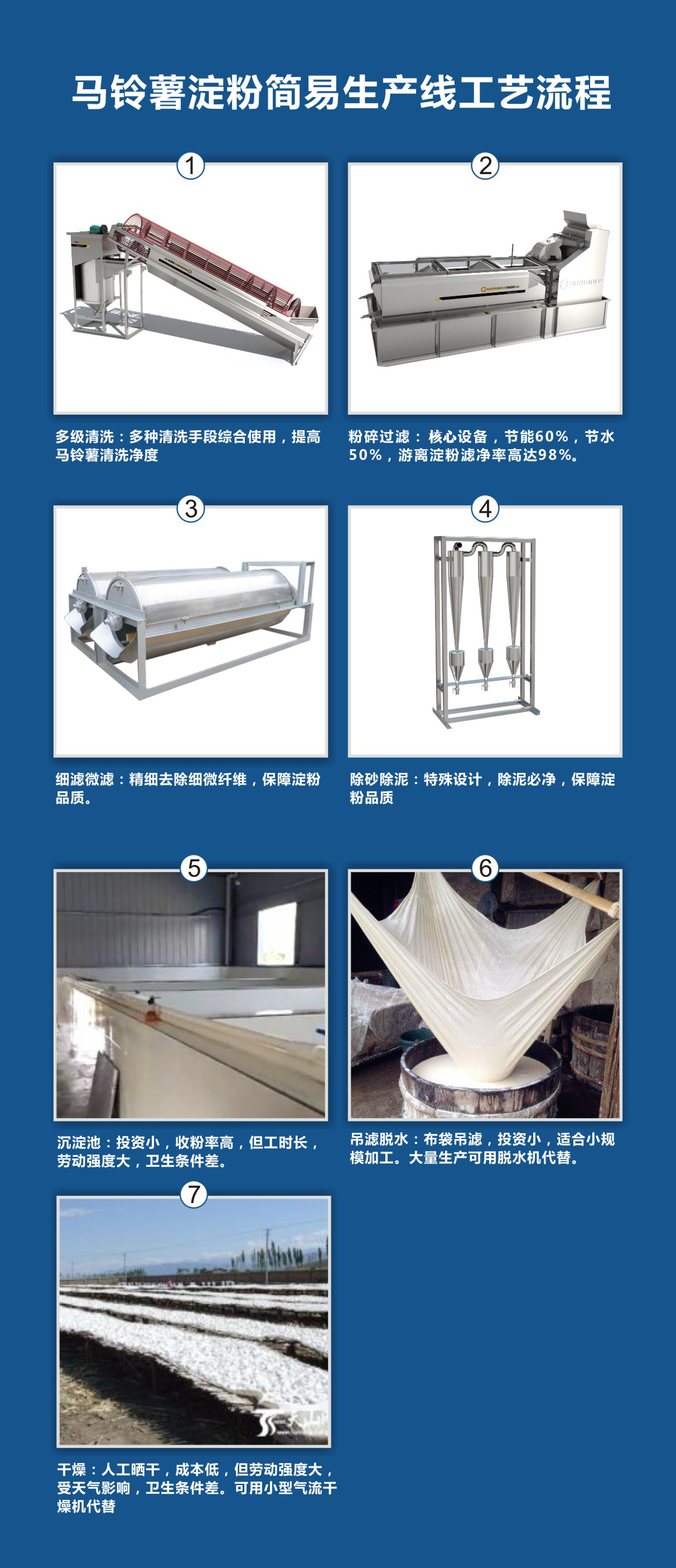 簡易型馬鈴薯淀粉加工設備-加工流程