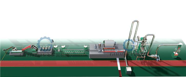 全自動紅薯淀粉生產線 全自動紅薯淀粉生產線