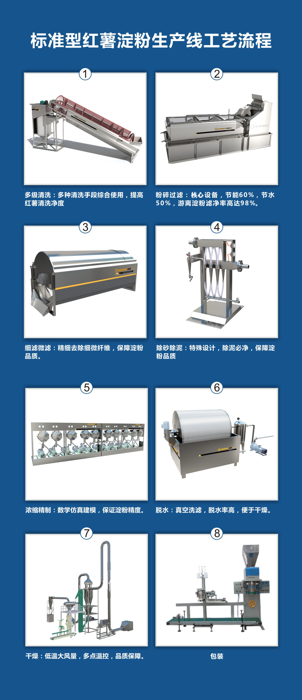 標準型紅薯淀粉加工設備