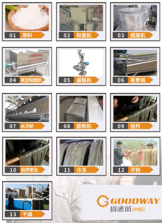 漏瓢式粉條機工藝流程