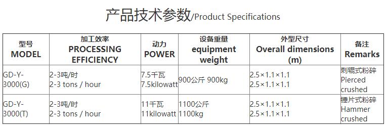 粉碎設(shè)備-產(chǎn)品技術(shù)參數(shù) 粉碎設(shè)備-產(chǎn)品技術(shù)參數(shù)
