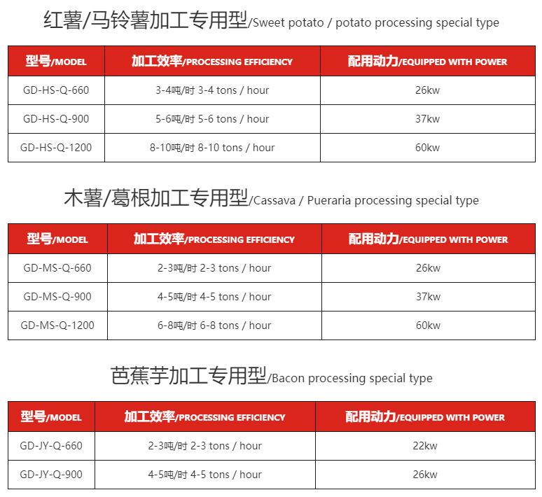 粉碎設備-薯類專用 粉碎設備-薯類專用