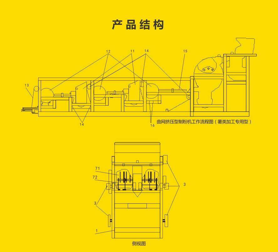 粉碎設備-產品結構 粉碎設備-產品結構