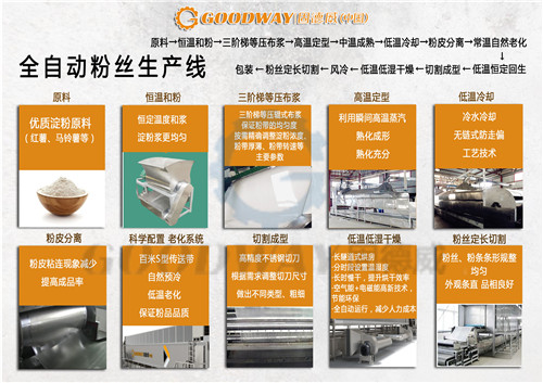 全自動紅薯粉條機生產線工藝流程圖