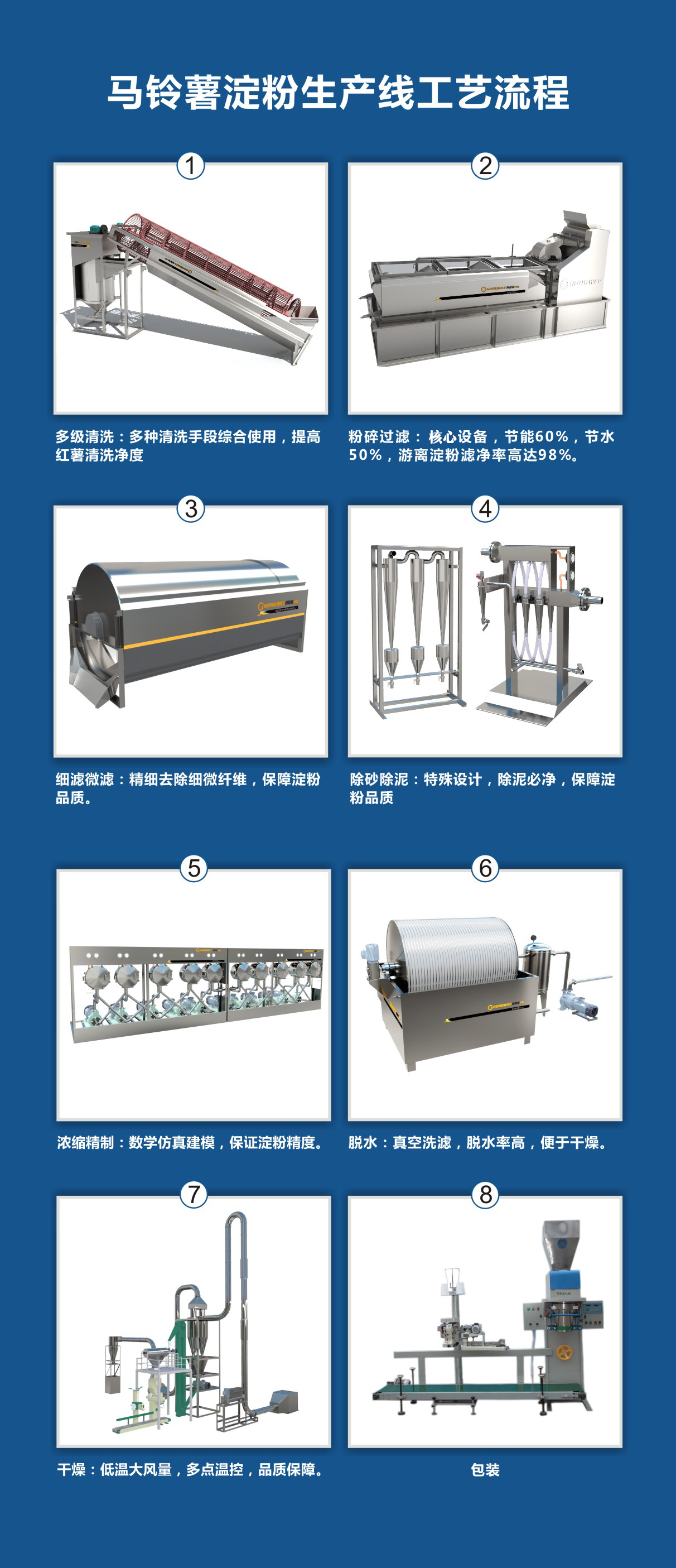 馬鈴薯淀粉加工設備 馬鈴薯淀粉加工設備