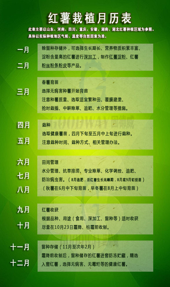 紅薯栽植月歷表.jpg 紅薯栽植月歷表.jpg