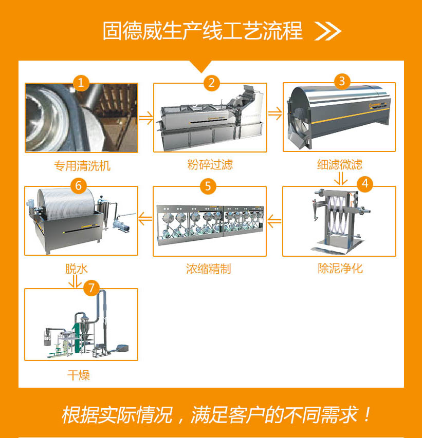 淀粉加工設(shè)備生產(chǎn)流程.jpg